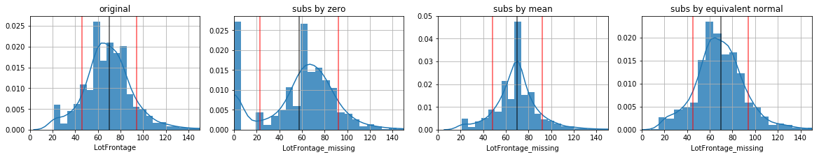 ../_images/NOTES 04.02 - DATA CLEANING_18_1.png